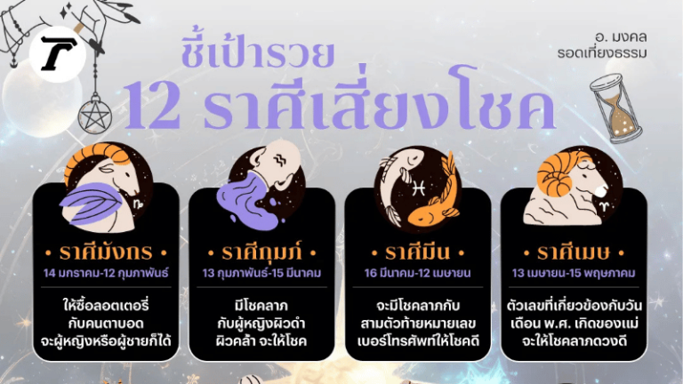 หวย 1 กันยายน 2568 อ.มงคล เปิดแนวทางเสริมโชค 12 ราศี เสี่ยงลุ้นรวยรับทรัพย์